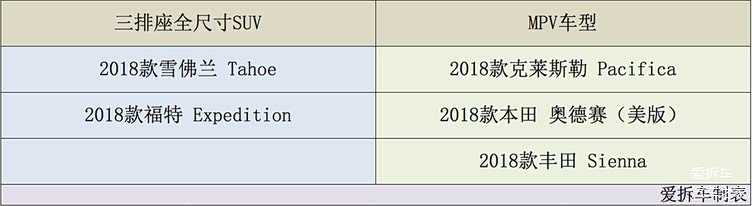 家用SUV排行,家用轿车 家用SUV排行,家用轿车